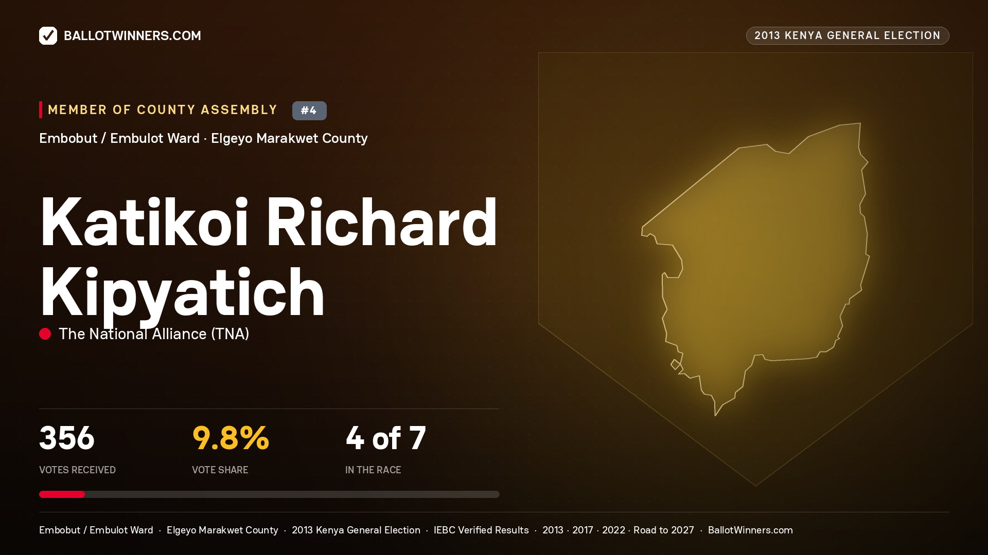 KATIKOI RICHARD KIPYATICH, contested Member of County Assembly for EMBOBUT /
EMBULOT, 356 votes, 2013 Kenya general election.