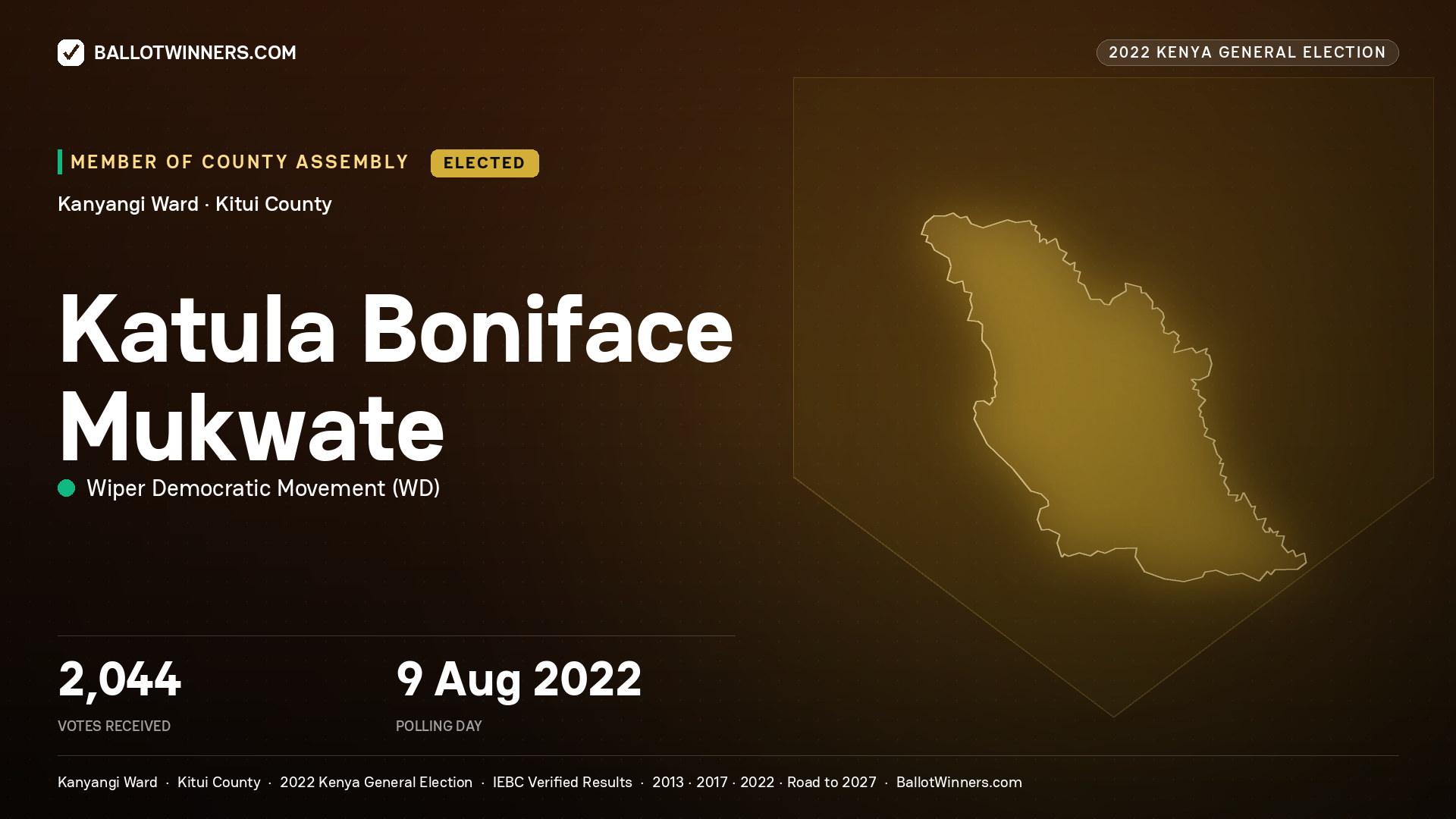 Katula Boniface Mukwate, Wiper Democratic Movement, elected Member of County Assembly for Kanyangi, 2,044 votes, 2022 Kenya general election.