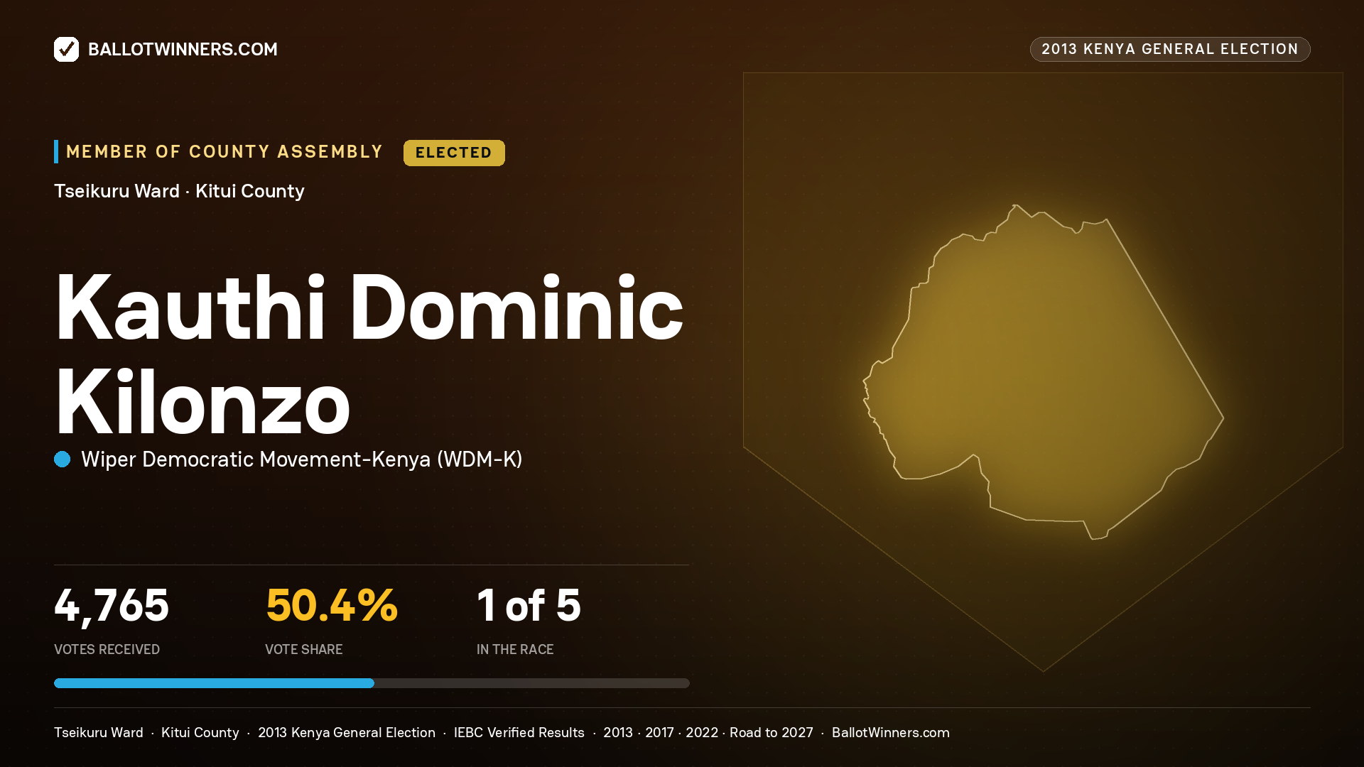 KAUTHI DOMINIC KILONZO, elected Member of County Assembly for TSEIKURU, 4,765 votes, 2013 Kenya general election.