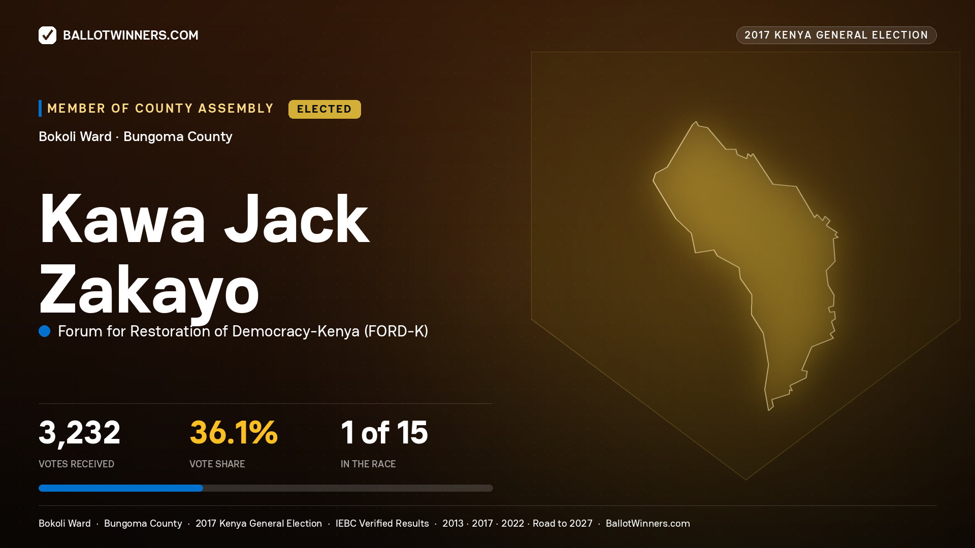 KAWA JACK ZAKAYO, FORUM FOR RESTORATION OF DEMOCRACY-KENYA, elected Member of County Assembly for BOKOLI, 3,232 votes, 2017 Kenya general election.