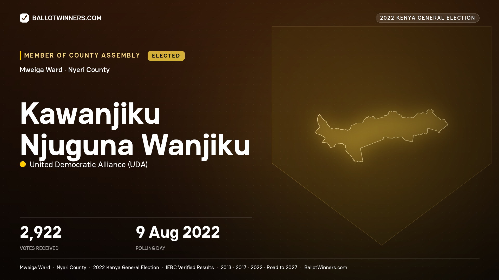 Kawanjiku Njuguna Wanjiku, United Democratic Alliance, elected Member of County Assembly for Mweiga, 2,922 votes, 2022 Kenya general election.