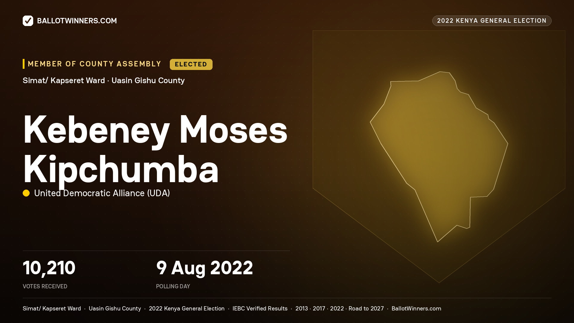 Kebeney Moses Kipchumba, United Democratic
Alliance, elected Member of County Assembly for Simat/
Kapseret, 10,210 votes, 2022 Kenya general election.