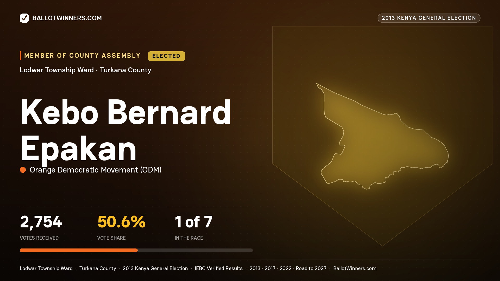 KEBO BERNARD EPAKAN, elected Member of County Assembly for LODWAR TOWNSHIP, 2,754 votes, 2013 Kenya general election.