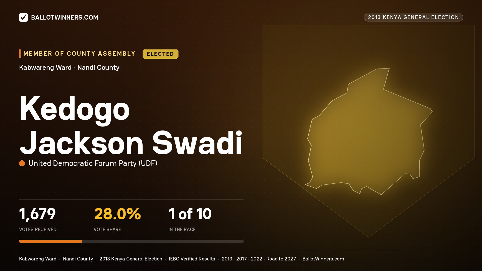 KEDOGO JACKSON SWADI, elected Member of County Assembly for KABWARENG, 1,679 votes, 2013 Kenya general election.