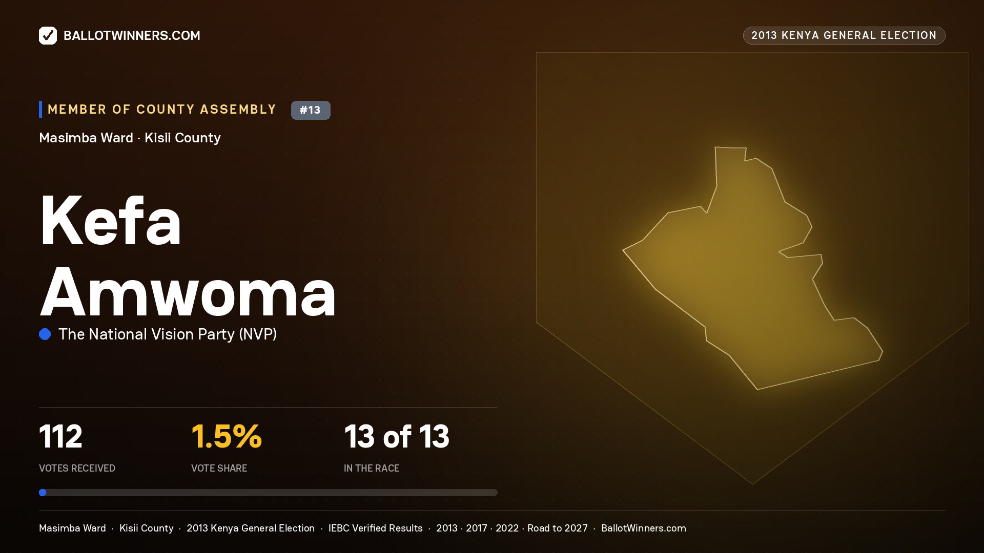 KEFA AMWOMA, contested Member of County Assembly for MASIMBA, 112 votes, 2013 Kenya general election.