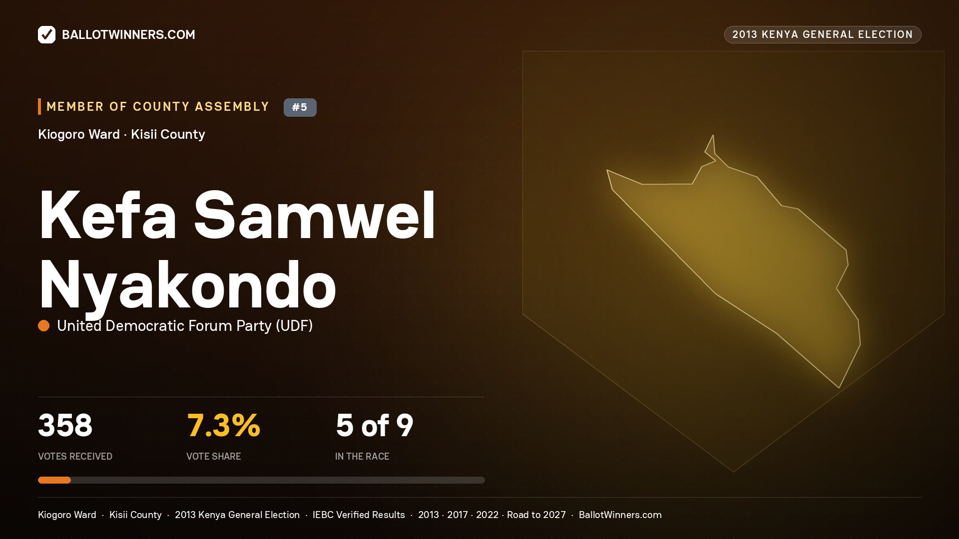 KEFA SAMWEL NYAKONDO, contested Member of County Assembly for KIOGORO, 358 votes, 2013 Kenya general election.