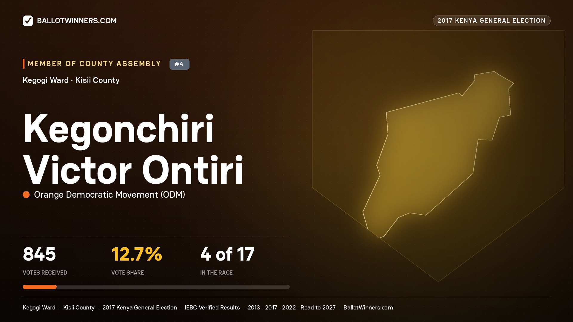 KEGONCHIRI VICTOR ONTIRI, ORANGE DEMOCRATIC MOVEMENT, contested Member of County Assembly for KEGOGI, 845 votes, 2017 Kenya general election.