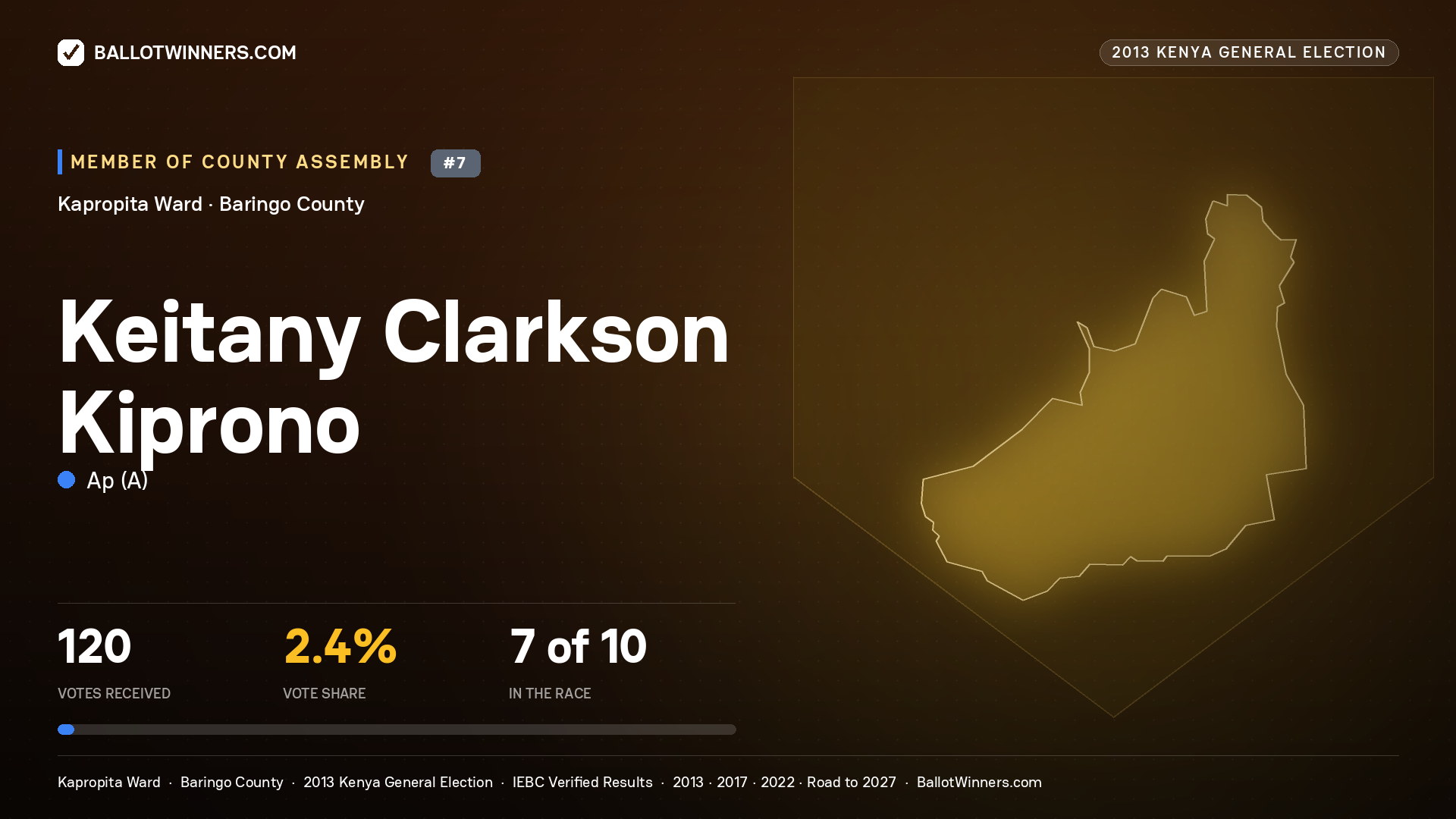 KEITANY CLARKSON KIPRONO, contested Member of County Assembly for KAPROPITA, 120 votes, 2013 Kenya general election.