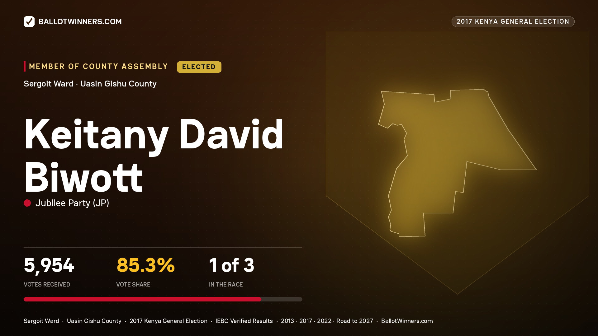 KEITANY DAVID BIWOTT, JUBILEE PARTY, elected Member of County Assembly for SERGOIT, 5,954 votes, 2017 Kenya general election.