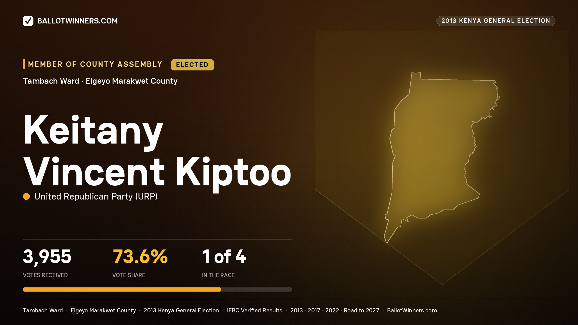 KEITANY VINCENT KIPTOO, elected Member of County Assembly for TAMBACH, 3,955 votes, 2013 Kenya general election.