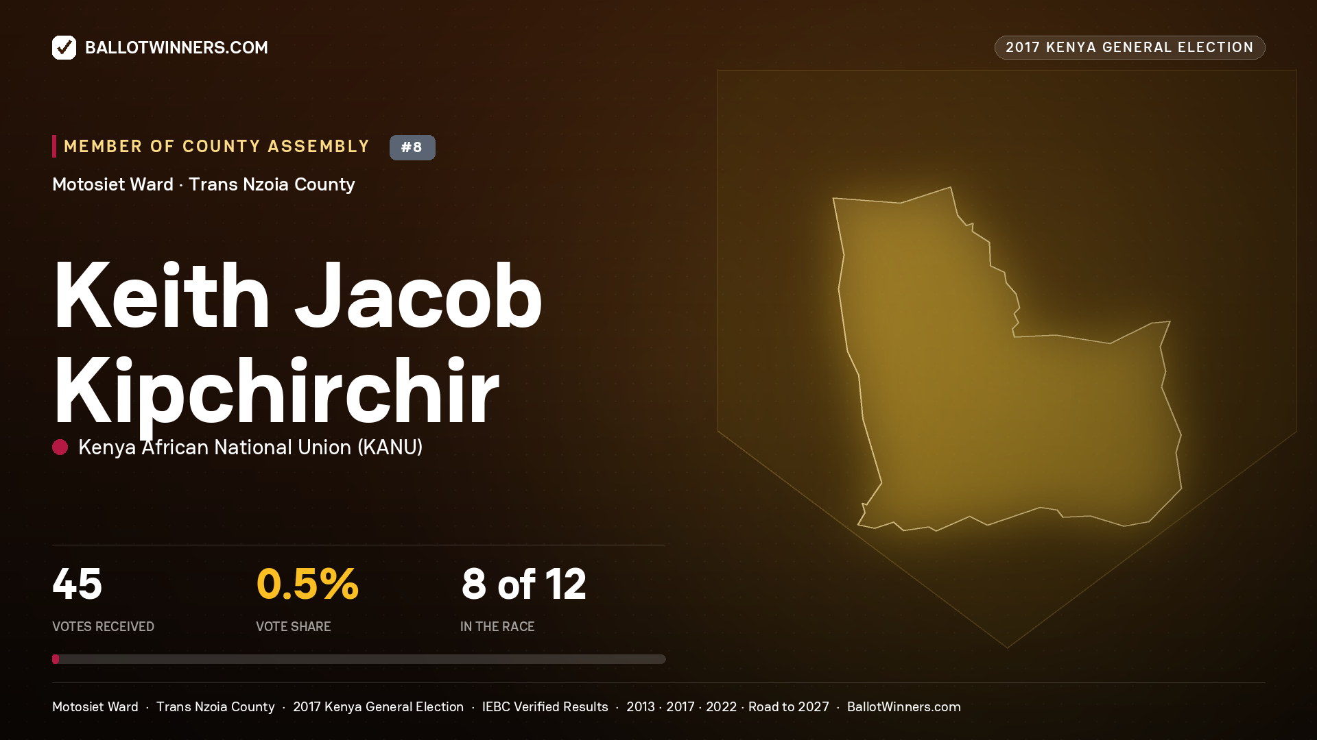KEITH JACOB KIPCHIRCHIR, KENYA AFRICAN NATIONAL UNION, contested Member of County Assembly for MOTOSIET, 45 votes, 2017 Kenya general election.