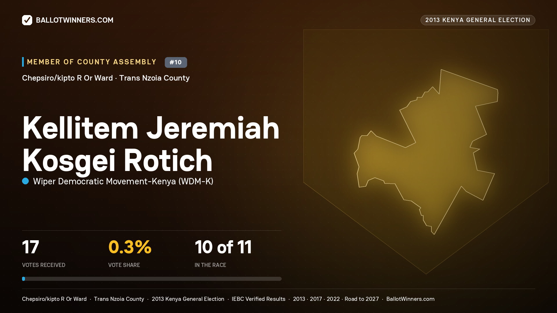 KELLITEM JEREMIAH KOSGEI
ROTICH, contested Member of County Assembly for CHEPSIRO/KIPTO
R OR, 17 votes, 2013 Kenya general election.