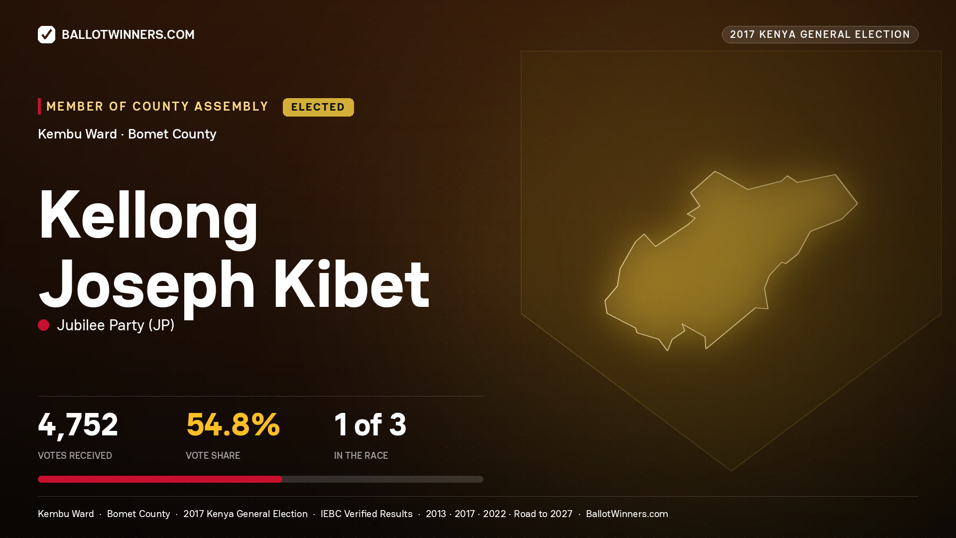 KELLONG JOSEPH KIBET, JUBILEE PARTY, elected Member of County Assembly for KEMBU, 4,752 votes, 2017 Kenya general election.