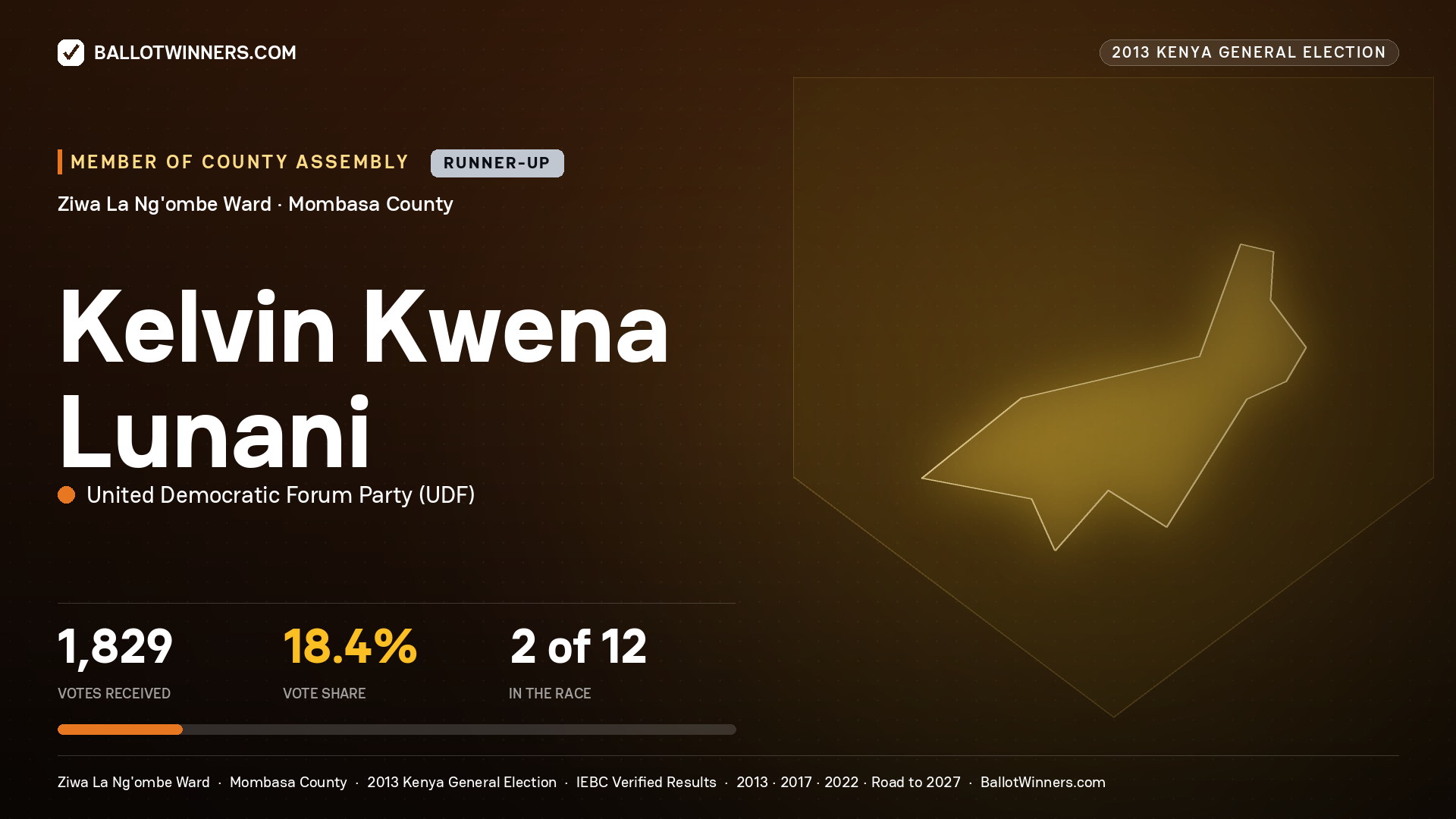KELVIN KWENA LUNANI, contested Member of County Assembly for ZIWA LA NG'OMBE, 1,829 votes, 2013 Kenya general election.
