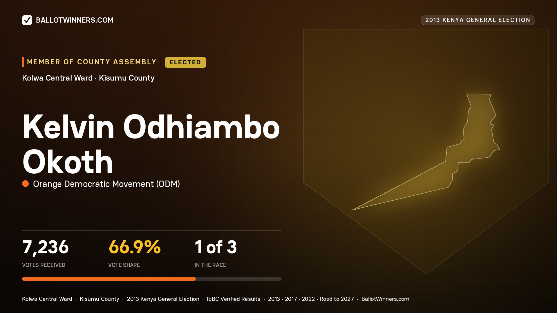 KELVIN ODHIAMBO OKOTH, elected Member of County Assembly for KOLWA CENTRAL, 7,236 votes, 2013 Kenya general election.