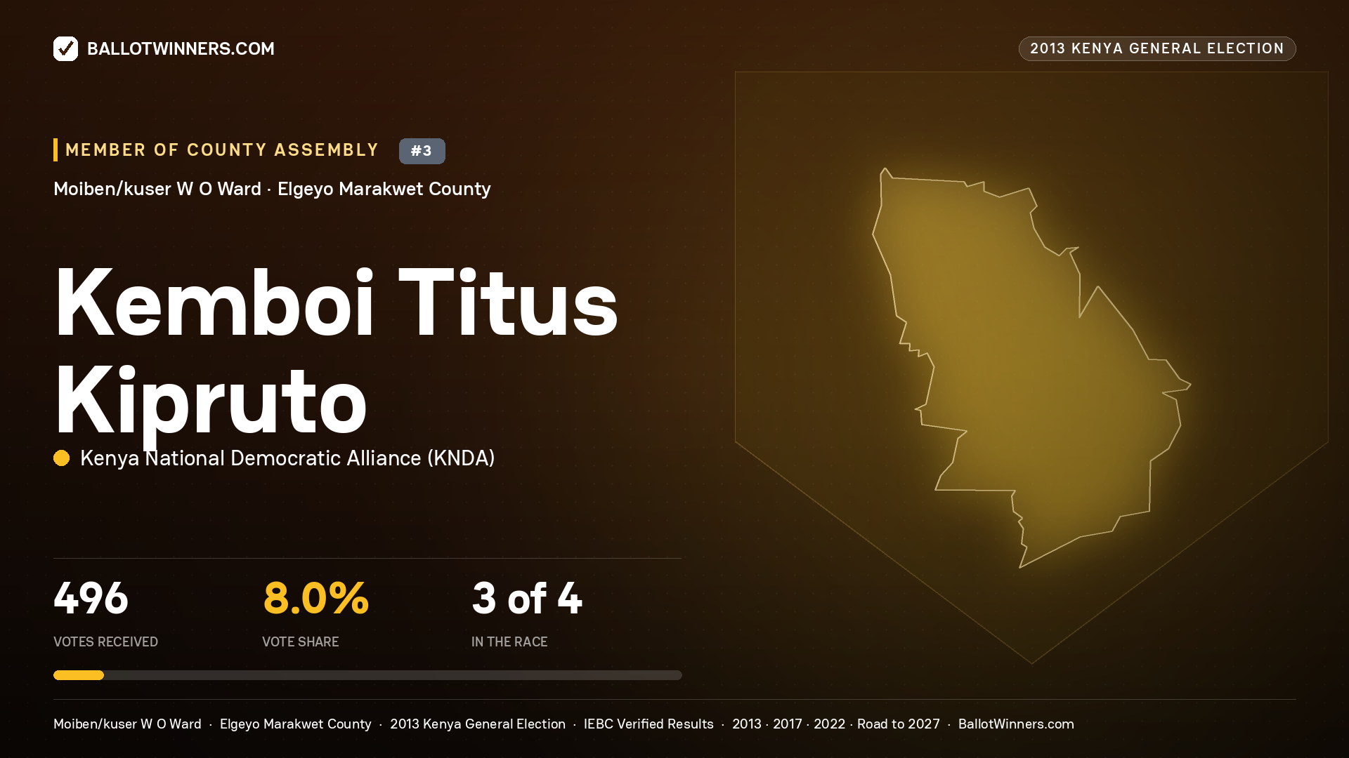 KEMBOI TITUS KIPRUTO, contested Member of County Assembly for MOIBEN/KUSER W O, 496 votes, 2013 Kenya general election.
