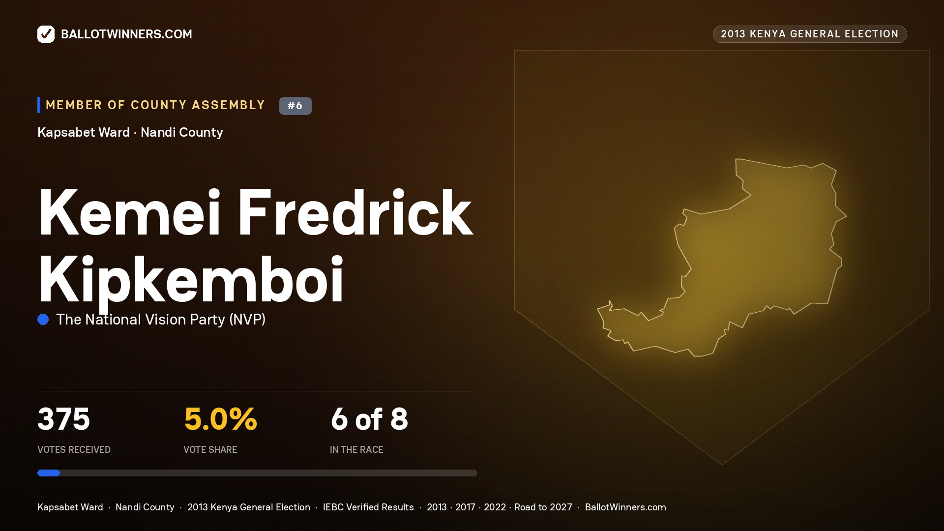 KEMEI FREDRICK KIPKEMBOI, contested Member of County Assembly for KAPSABET, 375 votes, 2013 Kenya general election.