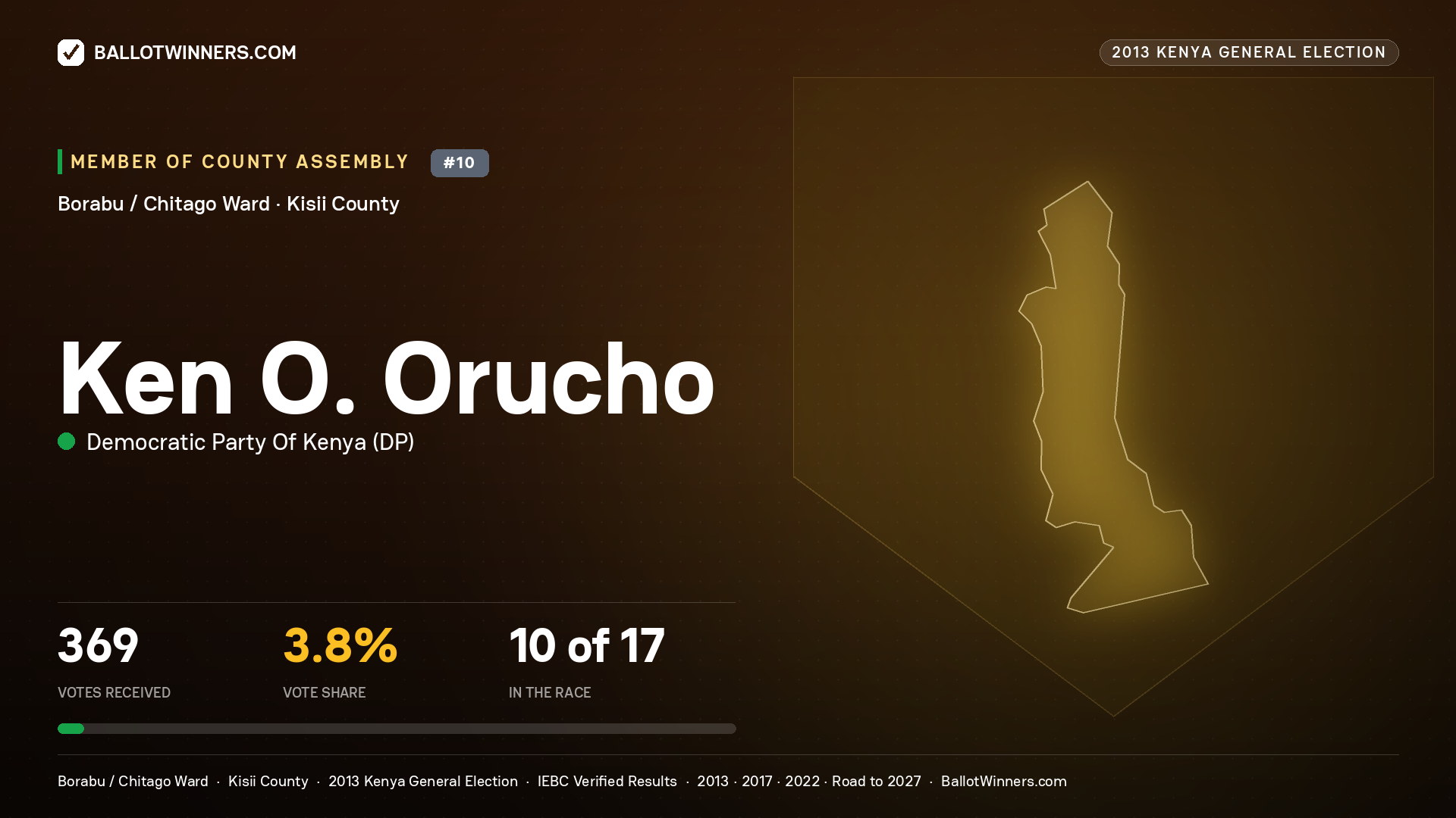 KEN O. ORUCHO, contested Member of County Assembly for BORABU / CHITAGO, 369 votes, 2013 Kenya general election.