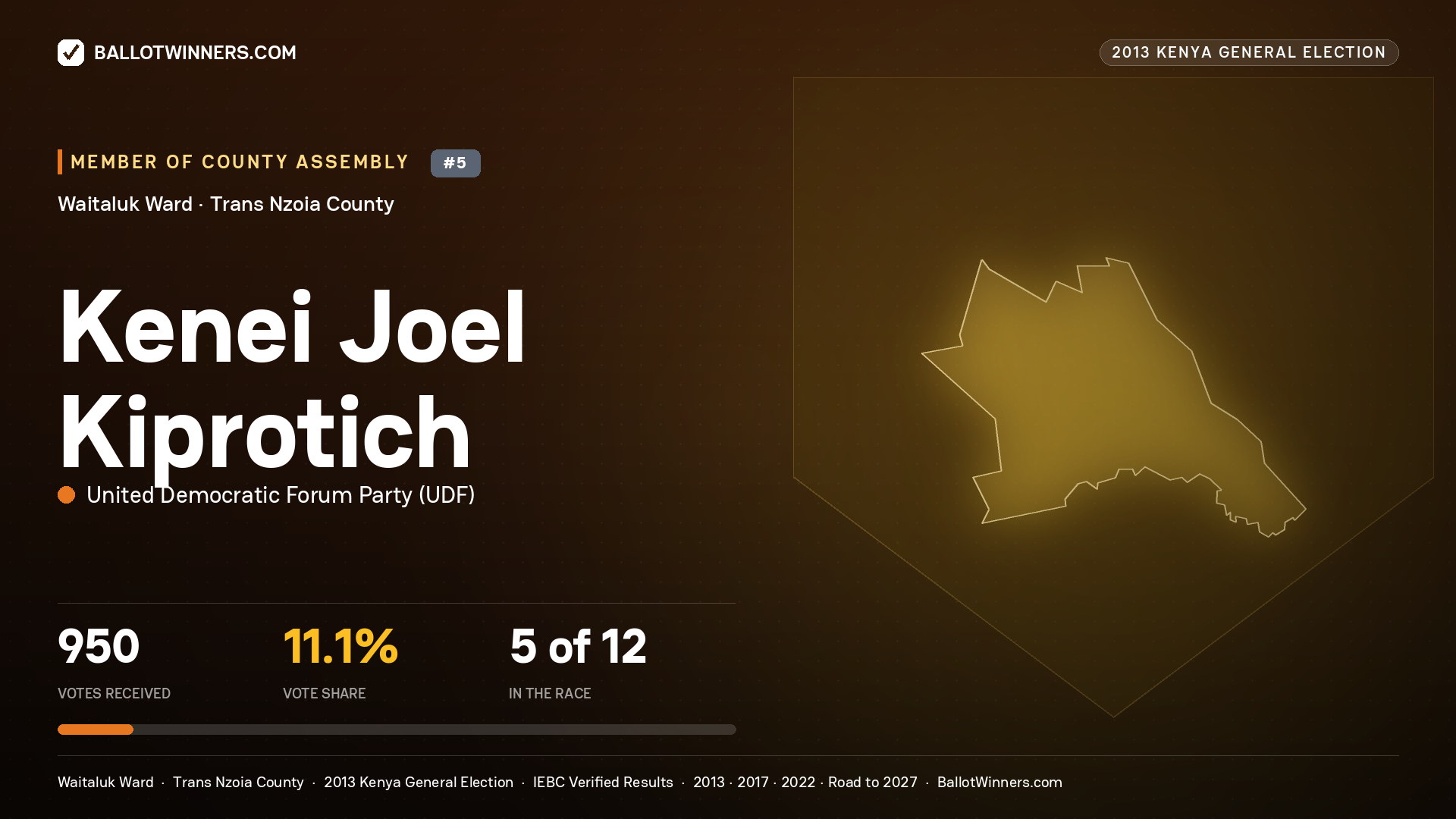 KENEI JOEL KIPROTICH, contested Member of County Assembly for WAITALUK, 950 votes, 2013 Kenya general election.