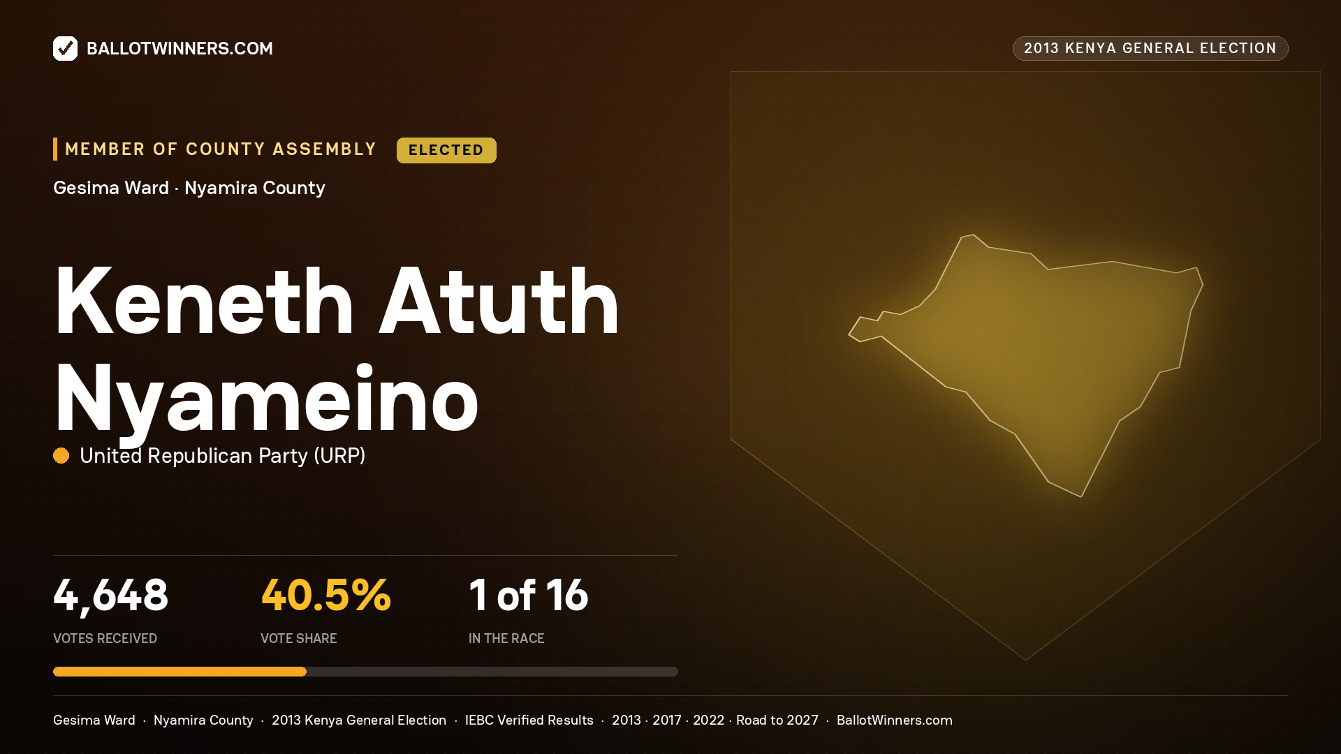 KENETH ATUTH NYAMEINO, elected Member of County Assembly for GESIMA, 4,648 votes, 2013 Kenya general election.