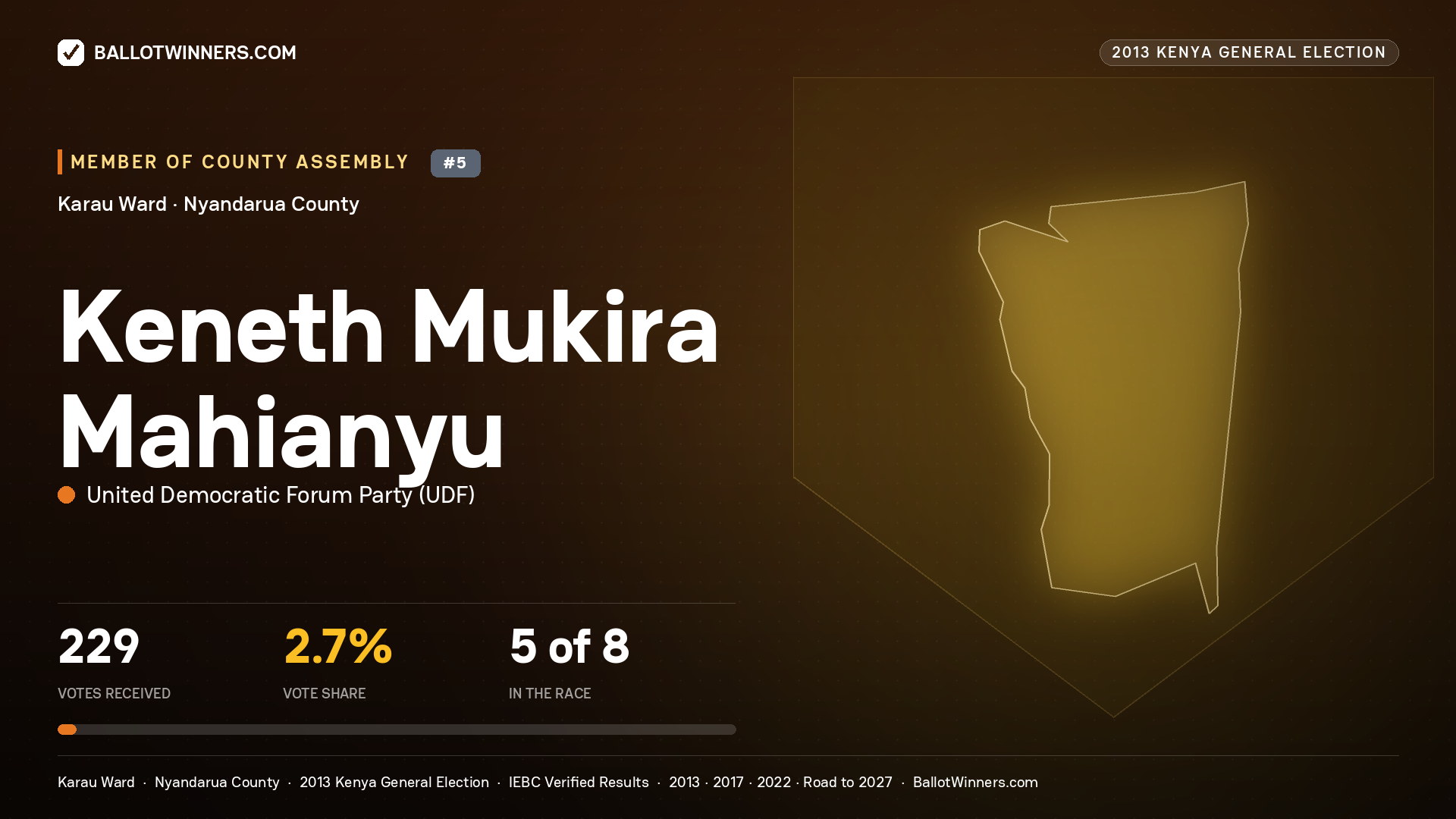 KENETH MUKIRA MAHIANYU, contested Member of County Assembly for KARAU, 229 votes, 2013 Kenya general election.