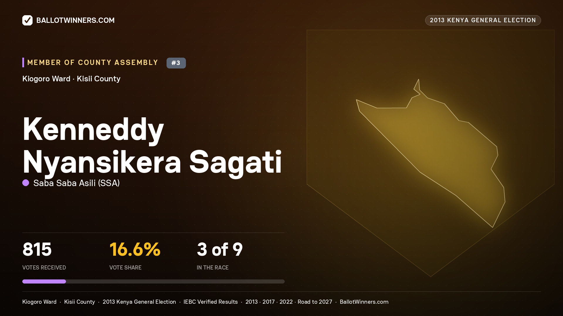 KENNEDDY NYANSIKERA SAGATI, contested Member of County Assembly for KIOGORO, 815 votes, 2013 Kenya general election.
