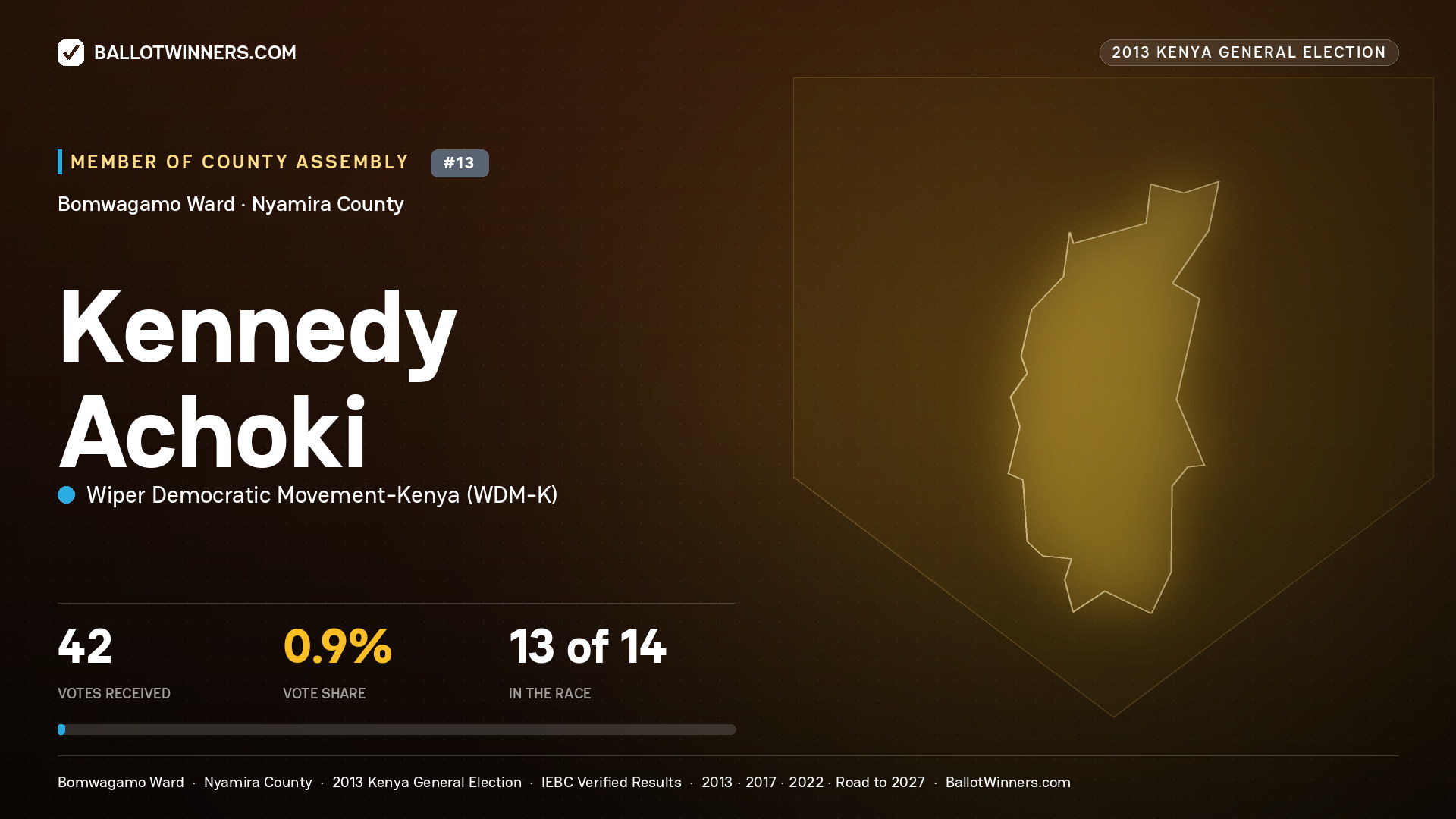 KENNEDY ACHOKI, contested Member of County Assembly for BOMWAGAMO, 42 votes, 2013 Kenya general election.