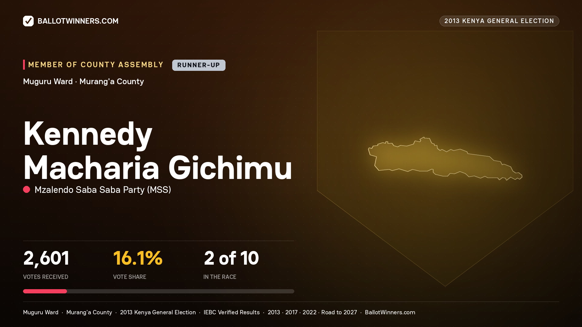 KENNEDY MACHARIA GICHIMU, contested Member of County Assembly for MUGURU, 2,601 votes, 2013 Kenya general election.