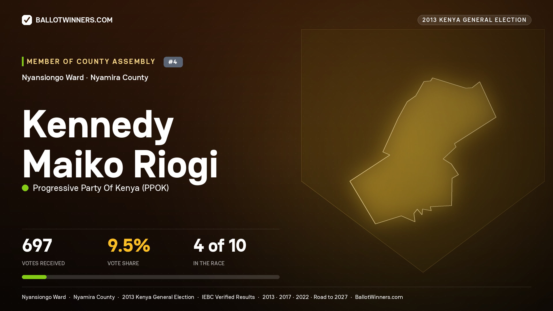 KENNEDY MAIKO RIOGI, contested Member of County Assembly for NYANSIONGO, 697 votes, 2013 Kenya general election.