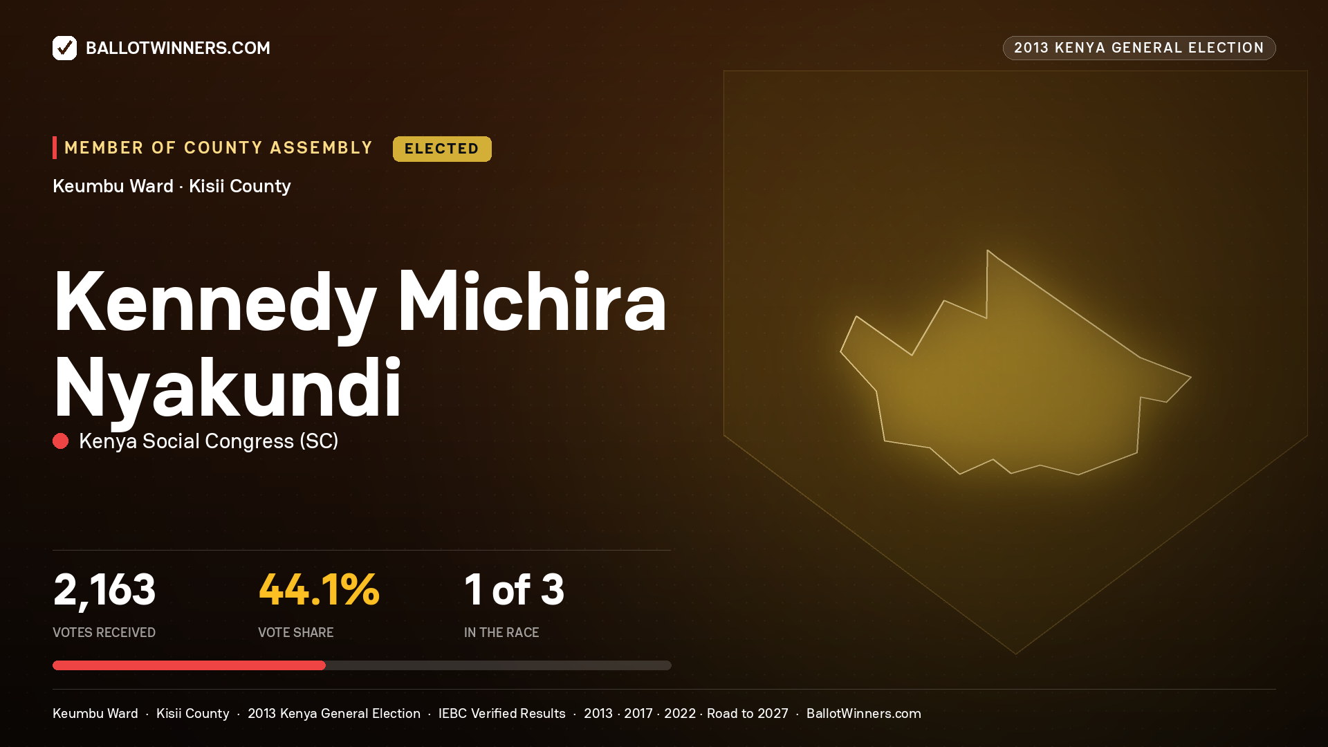 KENNEDY MICHIRA
NYAKUNDI, elected Member of County Assembly for KEUMBU, 2,163 votes, 2013 Kenya general election.