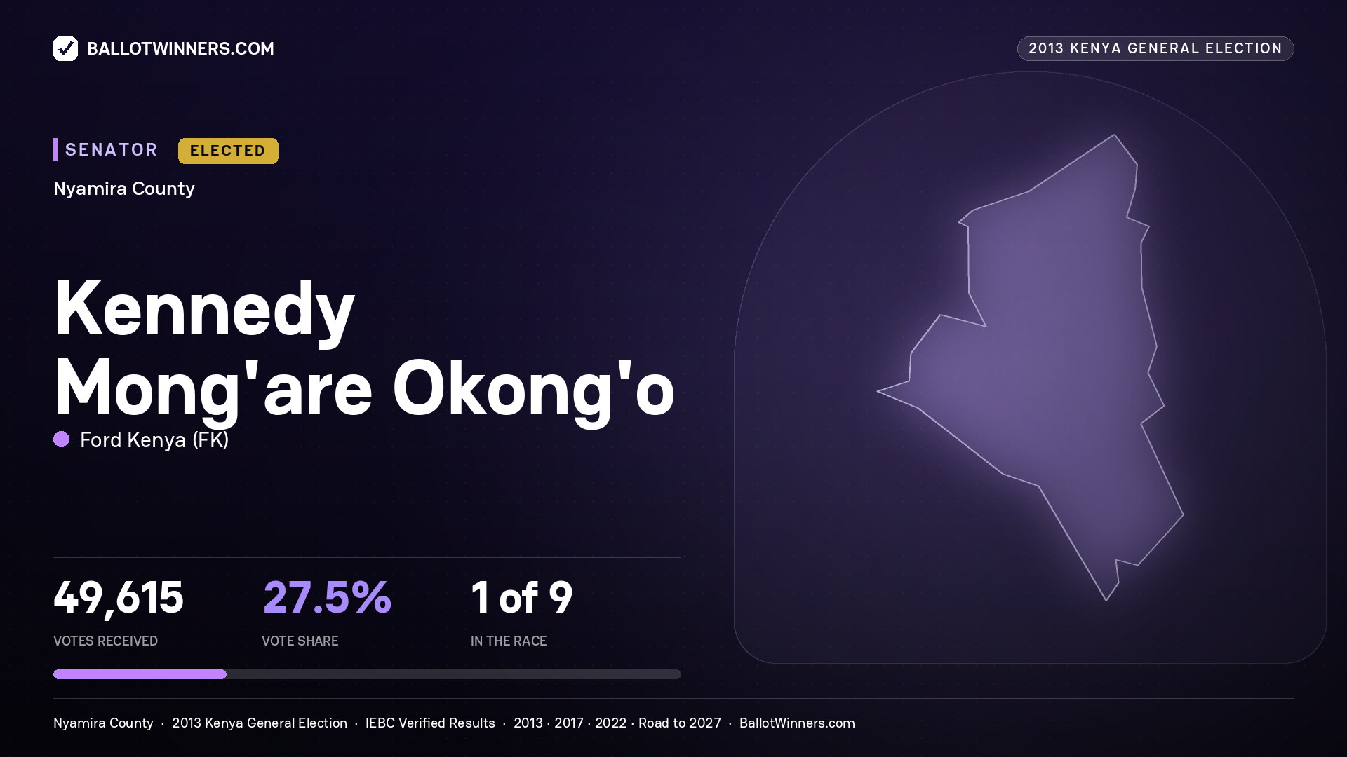 KENNEDY MONG'ARE OKONG'O, elected Senator for NYAMIRA, 49,615 votes, 2013 Kenya general election.