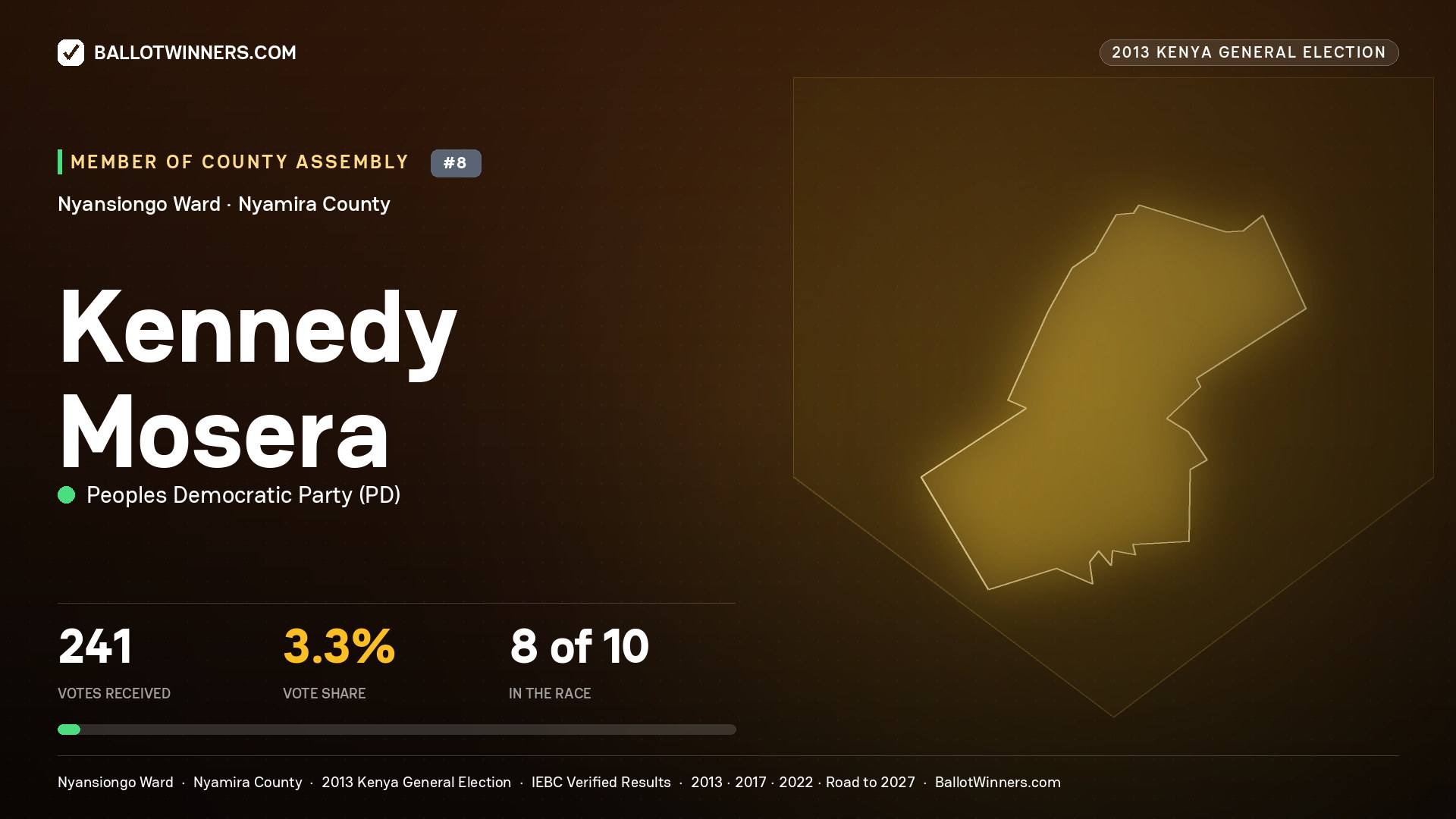 KENNEDY MOSERA, contested Member of County Assembly for NYANSIONGO, 241 votes, 2013 Kenya general election.