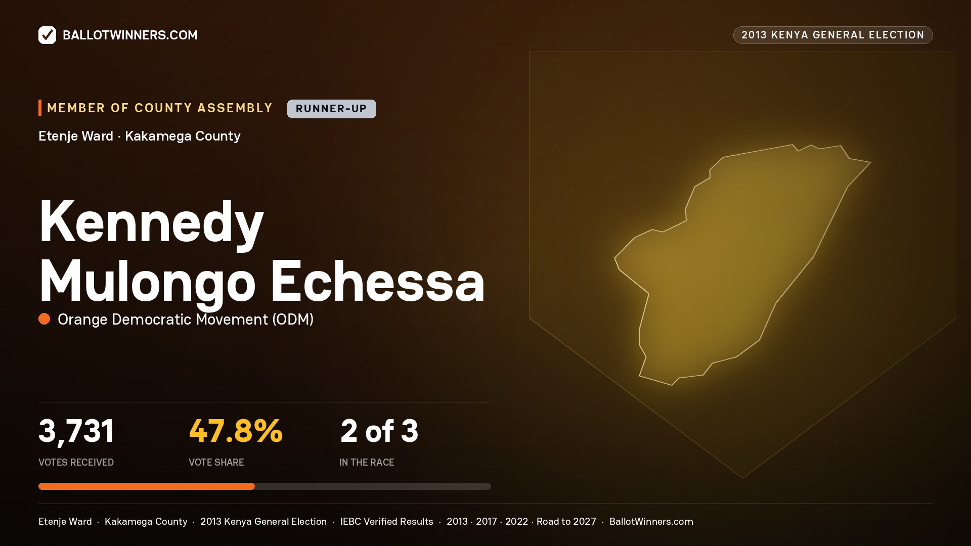KENNEDY MULONGO
ECHESSA, contested Member of County Assembly for ETENJE, 3,731 votes, 2013 Kenya general election.