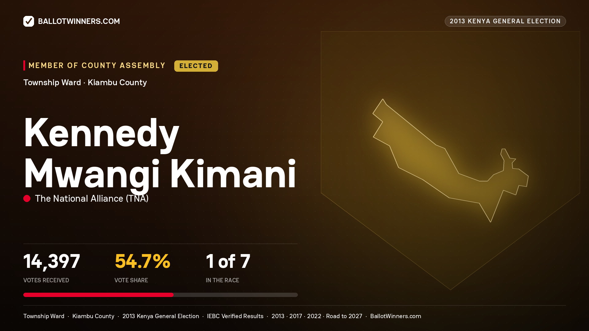 KENNEDY MWANGI KIMANI, elected Member of County Assembly for TOWNSHIP, 14,397 votes, 2013 Kenya general election.