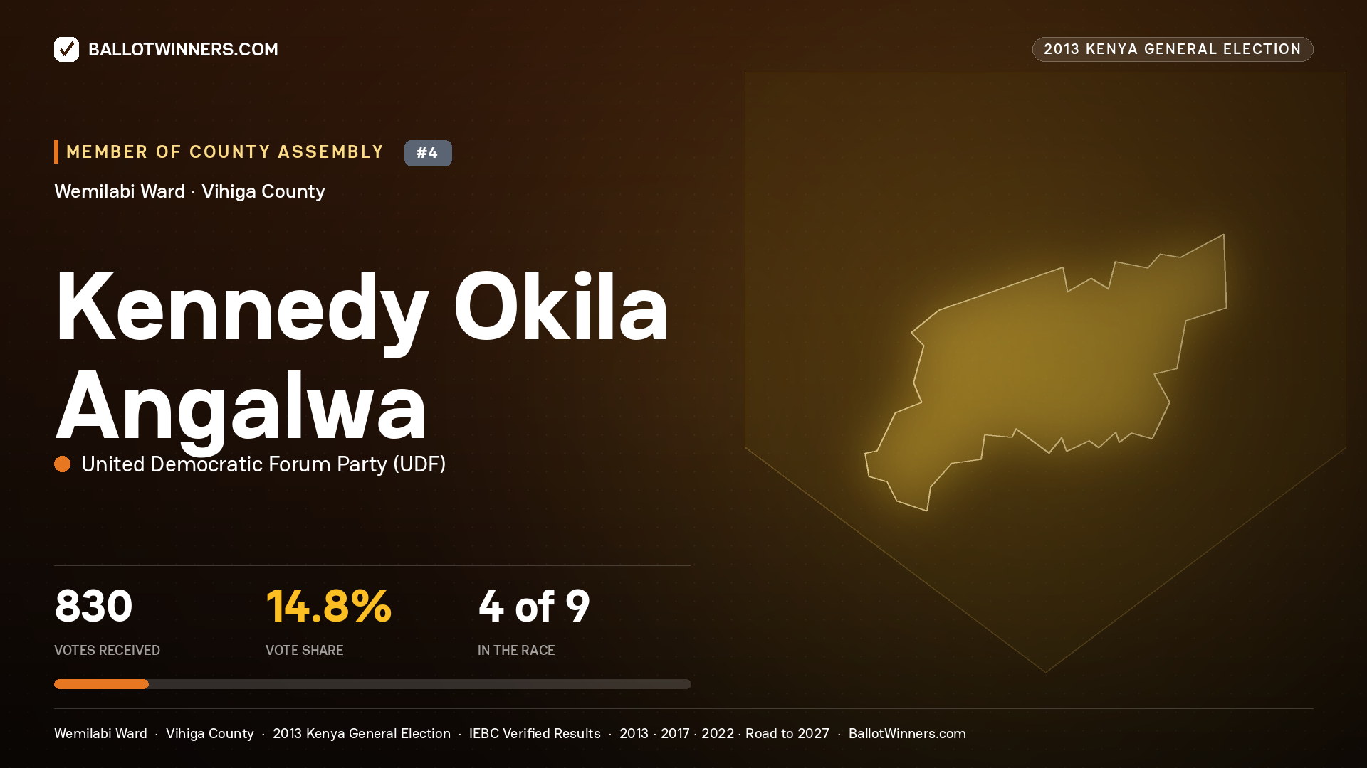 KENNEDY OKILA ANGALWA, contested Member of County Assembly for WEMILABI, 830 votes, 2013 Kenya general election.