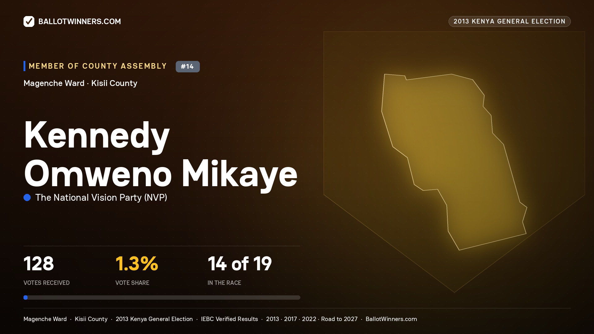 KENNEDY OMWENO MIKAYE, contested Member of County Assembly for MAGENCHE, 128 votes, 2013 Kenya general election.