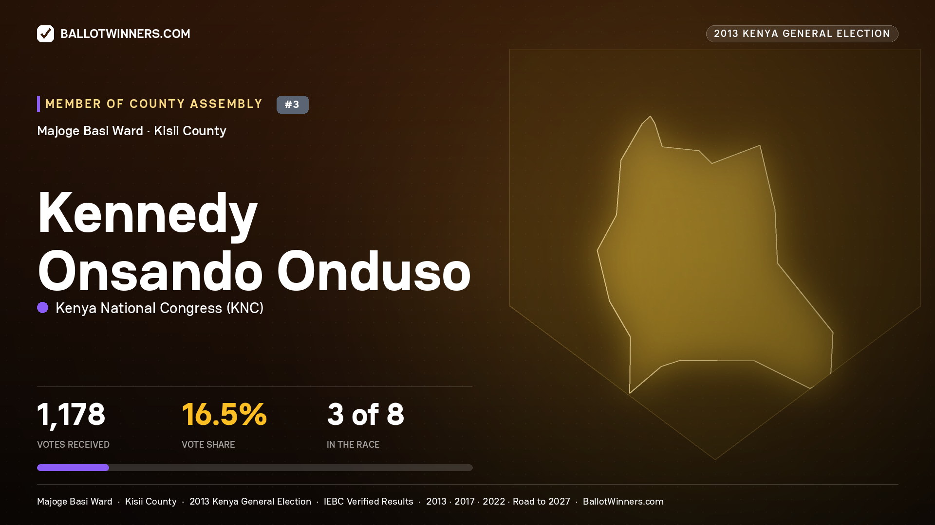KENNEDY ONSANDO ONDUSO, contested Member of County Assembly for MAJOGE BASI, 1,178 votes, 2013 Kenya general election.