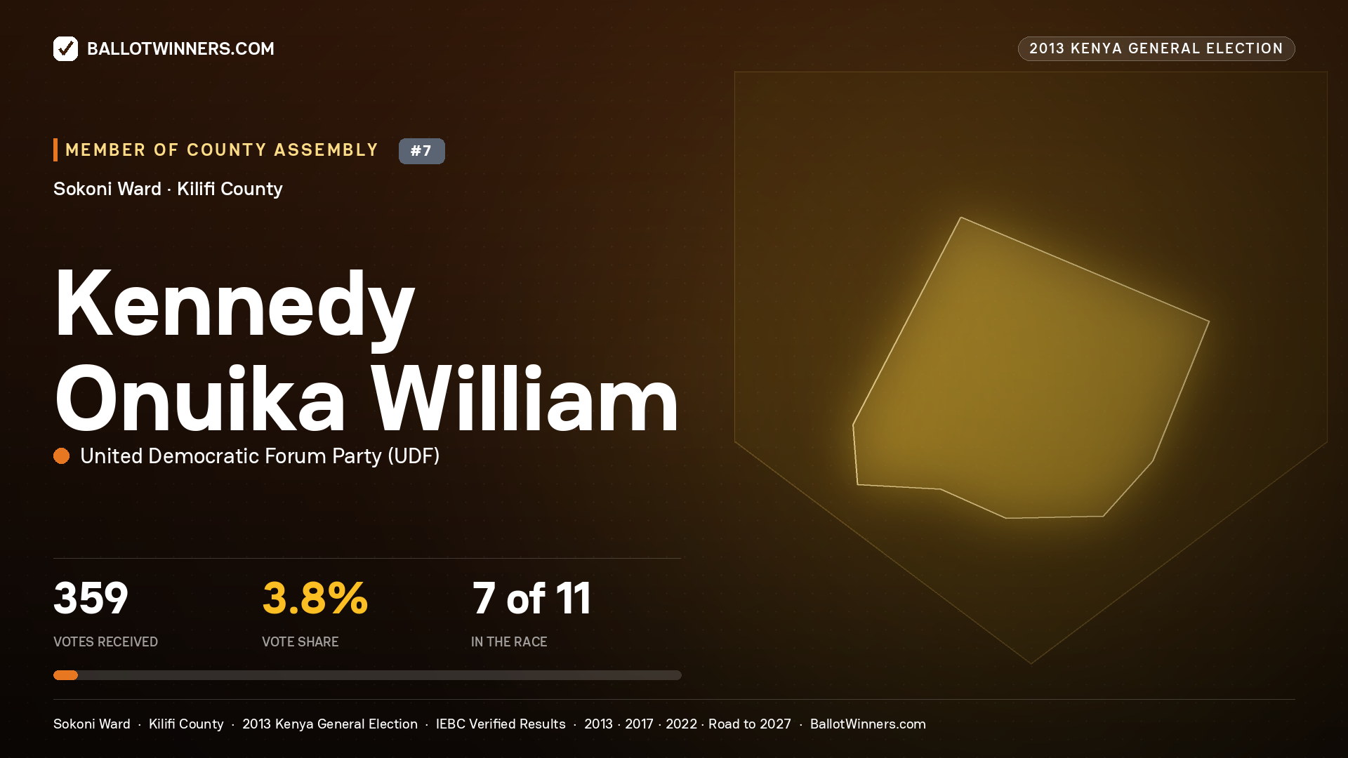 KENNEDY ONUIKA WILLIAM, contested Member of County Assembly for SOKONI, 359 votes, 2013 Kenya general election.