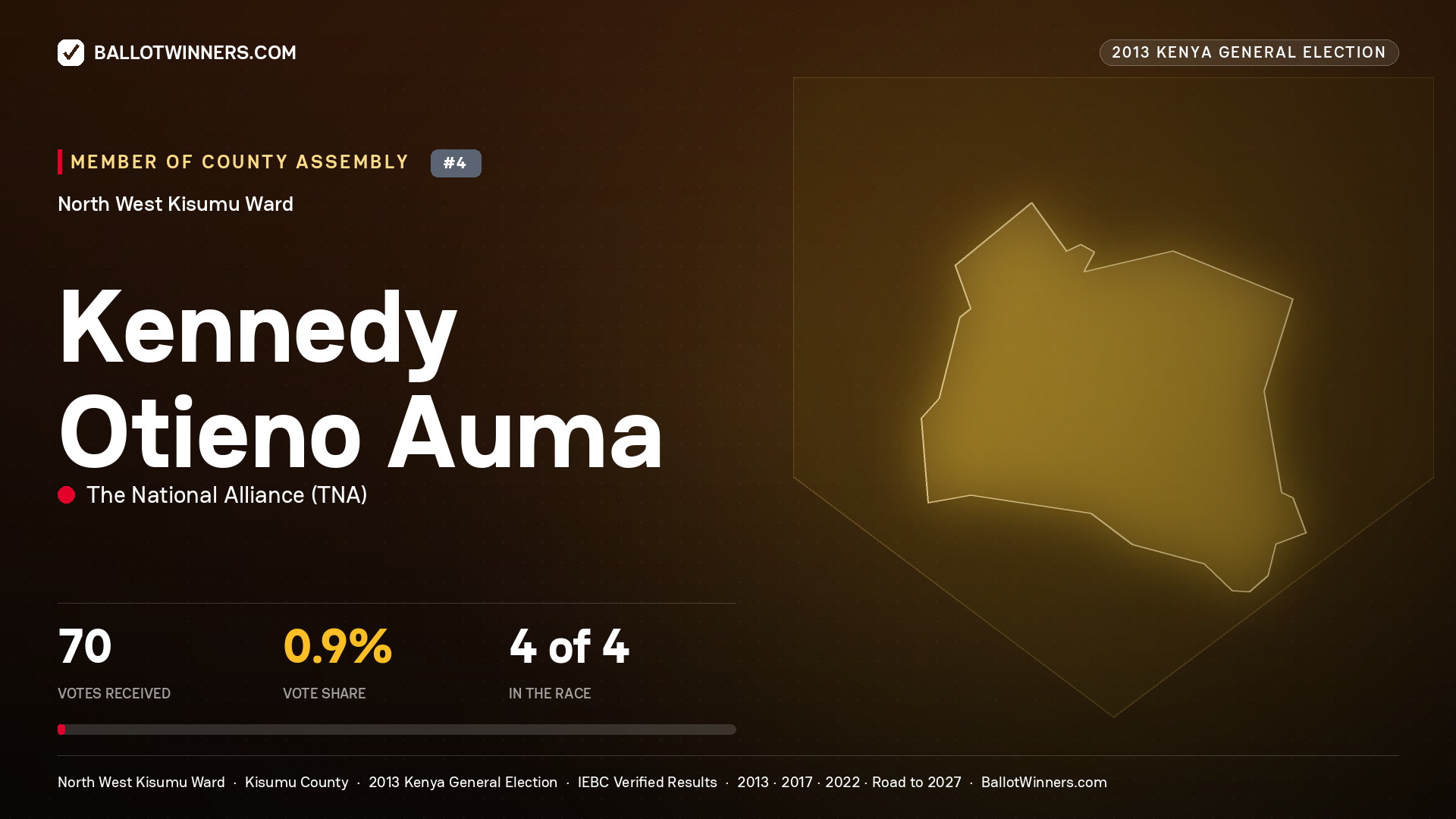 KENNEDY OTIENO AUMA, contested Member of County Assembly for NORTH WEST KISUMU, 70 votes, 2013 Kenya general election.