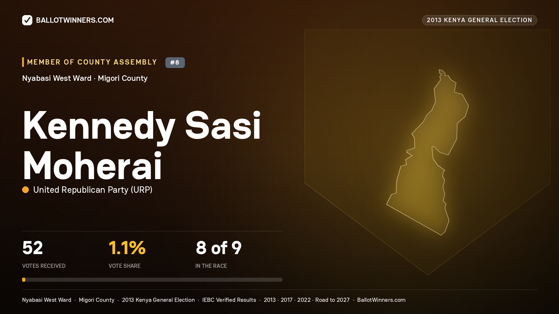 KENNEDY SASI MOHERAI, contested Member of County Assembly for NYABASI WEST, 52 votes, 2013 Kenya general election.