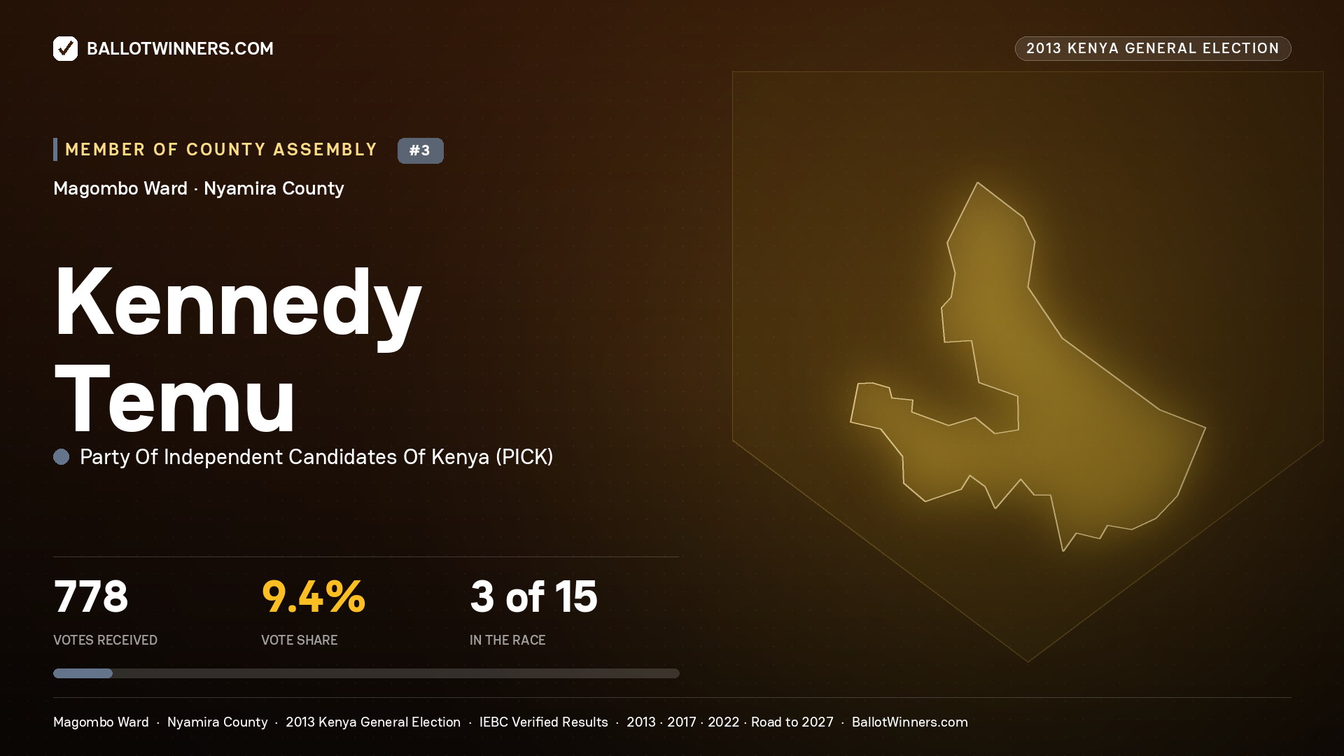 KENNEDY TEMU, contested Member of County Assembly for MAGOMBO, 778 votes, 2013 Kenya general election.