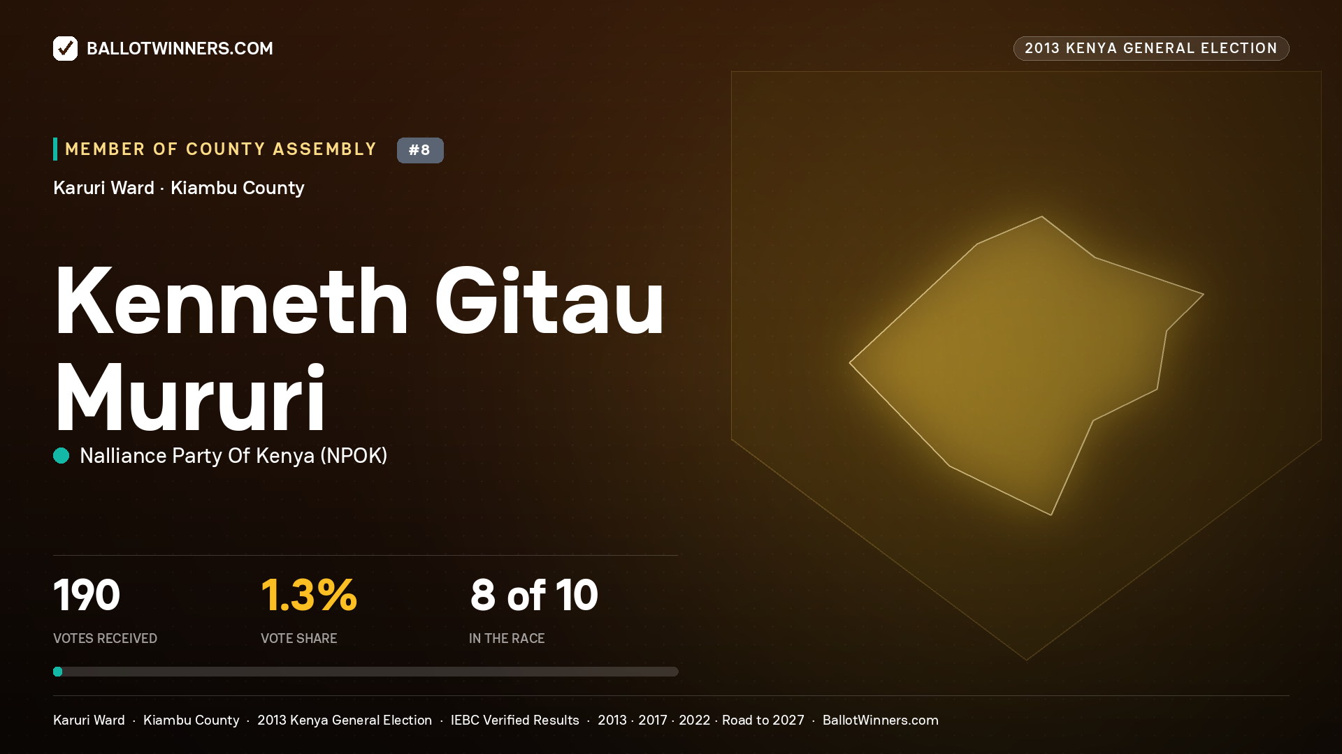 KENNETH GITAU MURURI, contested Member of County Assembly for KARURI, 190 votes, 2013 Kenya general election.