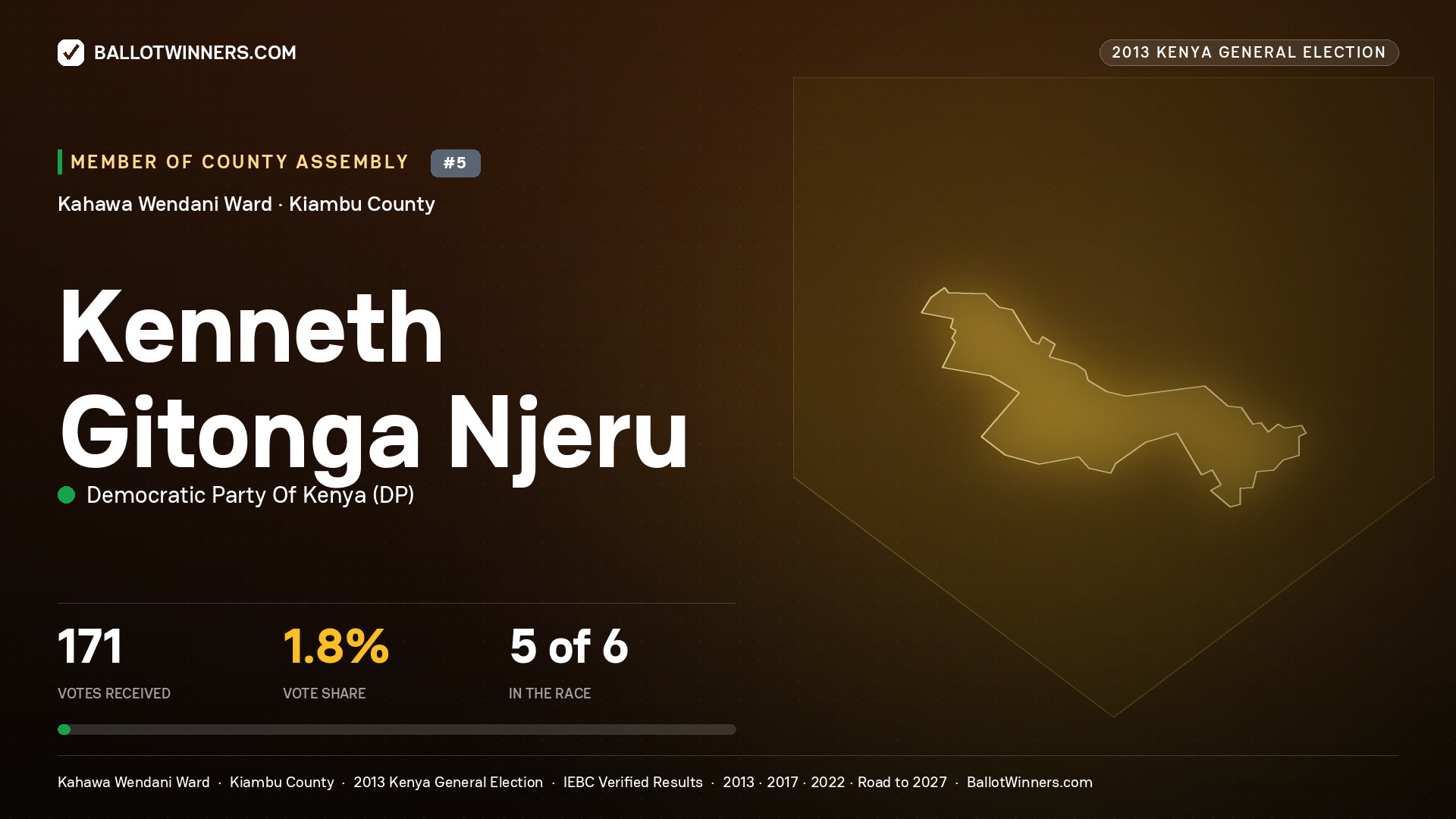 KENNETH GITONGA NJERU, contested Member of County Assembly for KAHAWA
WENDANI, 171 votes, 2013 Kenya general election.