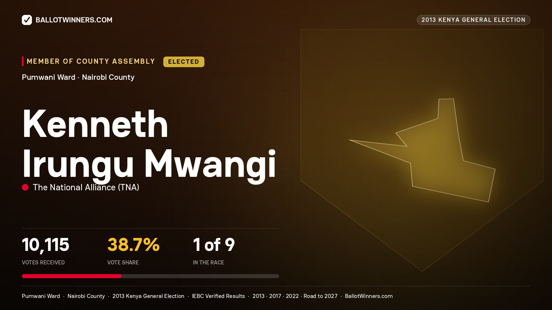 KENNETH IRUNGU MWANGI, elected Member of County Assembly for PUMWANI, 10,115 votes, 2013 Kenya general election.