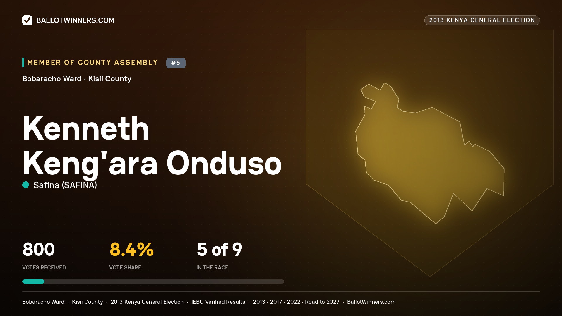 KENNETH KENG'ARA ONDUSO, contested Member of County Assembly for BOBARACHO, 800 votes, 2013 Kenya general election.