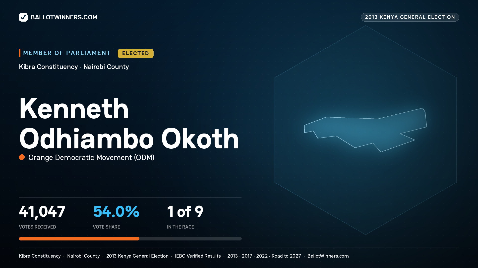KENNETH ODHIAMBO
OKOTH, elected Member of Parliament for KIBRA, 41,047 votes, 2013 Kenya general election.