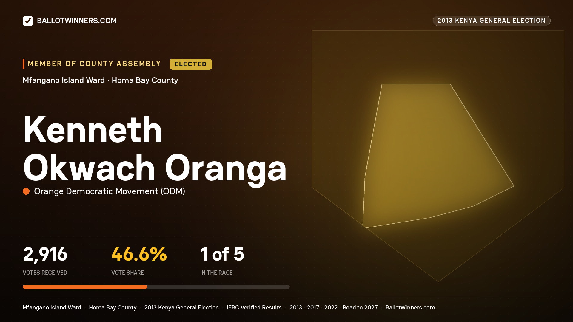 KENNETH OKWACH ORANGA, elected Member of County Assembly for MFANGANO ISLAND, 2,916 votes, 2013 Kenya general election.