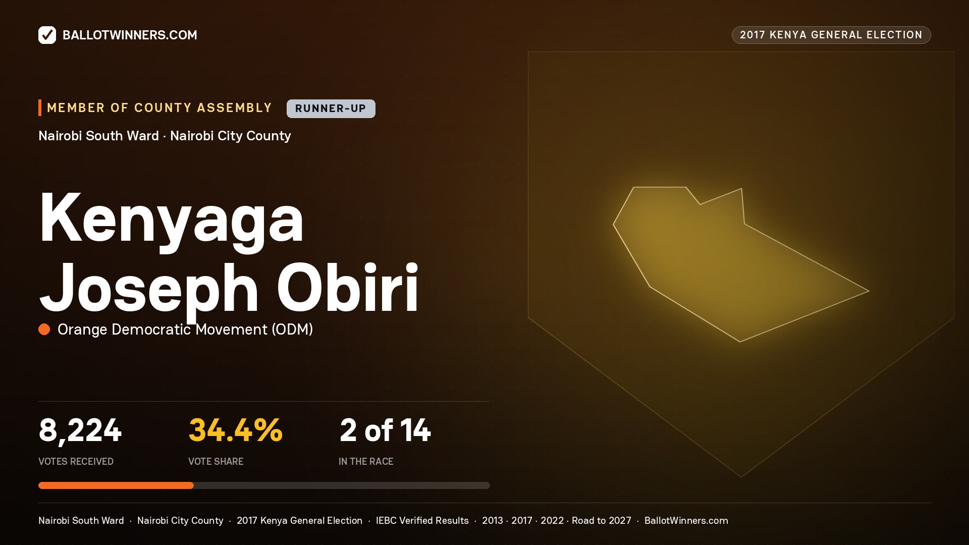 KENYAGA JOSEPH OBIRI, ORANGE DEMOCRATIC MOVEMENT, contested Member of County Assembly for NAIROBI SOUTH, 8,224 votes, 2017 Kenya general election.