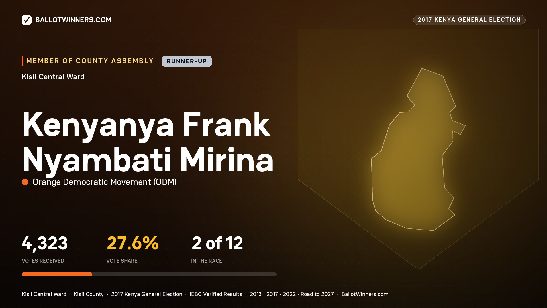 KENYANYA FRANK NYAMBATI MIRINA, ORANGE DEMOCRATIC MOVEMENT, contested Member of County Assembly for KISII CENTRAL, 4,323 votes, 2017 Kenya general election.