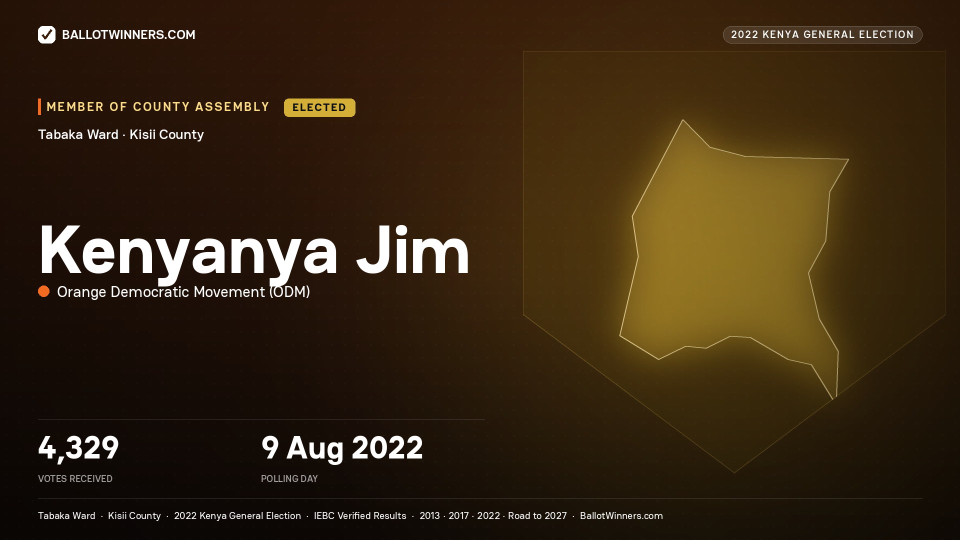 Kenyanya Jim, Orange Democratic Movement, elected Member of County Assembly for Tabaka, 4,329 votes, 2022 Kenya general election.